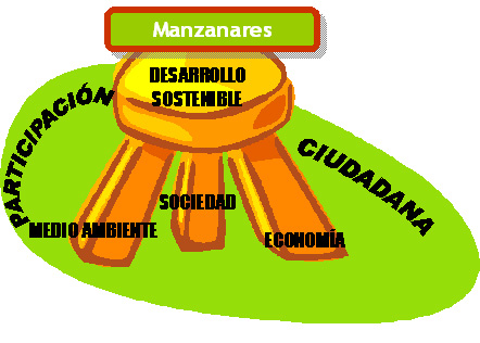 Imagen que representa el desarrollo sostenible.