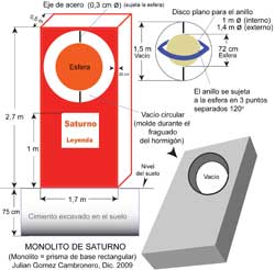 Diseño de construcción del 'Monolito' (prima de base rectangular) de Saturno con vacío central circular y placa explicativa (2009).
