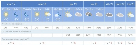 Previsión bajas temperaturas y climatología adversa