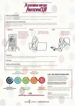 Información sobre el proceso de participación de la plataforma