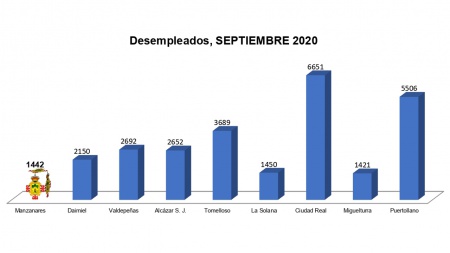 Número de desempleados (septiembre 2020)