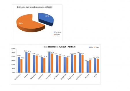 Datos desempleo abril 2021