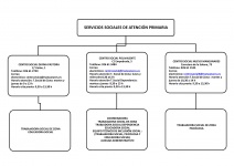 SERVICIOS SOCIALES DE ATENCIÓN PRIMARIA