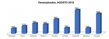 Personas desempleadas - agosto 2018