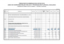 Publicación en los PGE