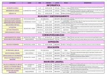 Actividades Centro de la Mujer (febrero-mayo 2019)