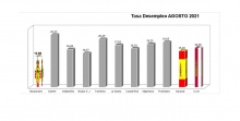 Datos desempleo agosto 2021