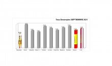 Datos desempleo septiembre