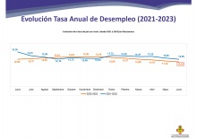 Resumen tasa de desempleo 2021-23