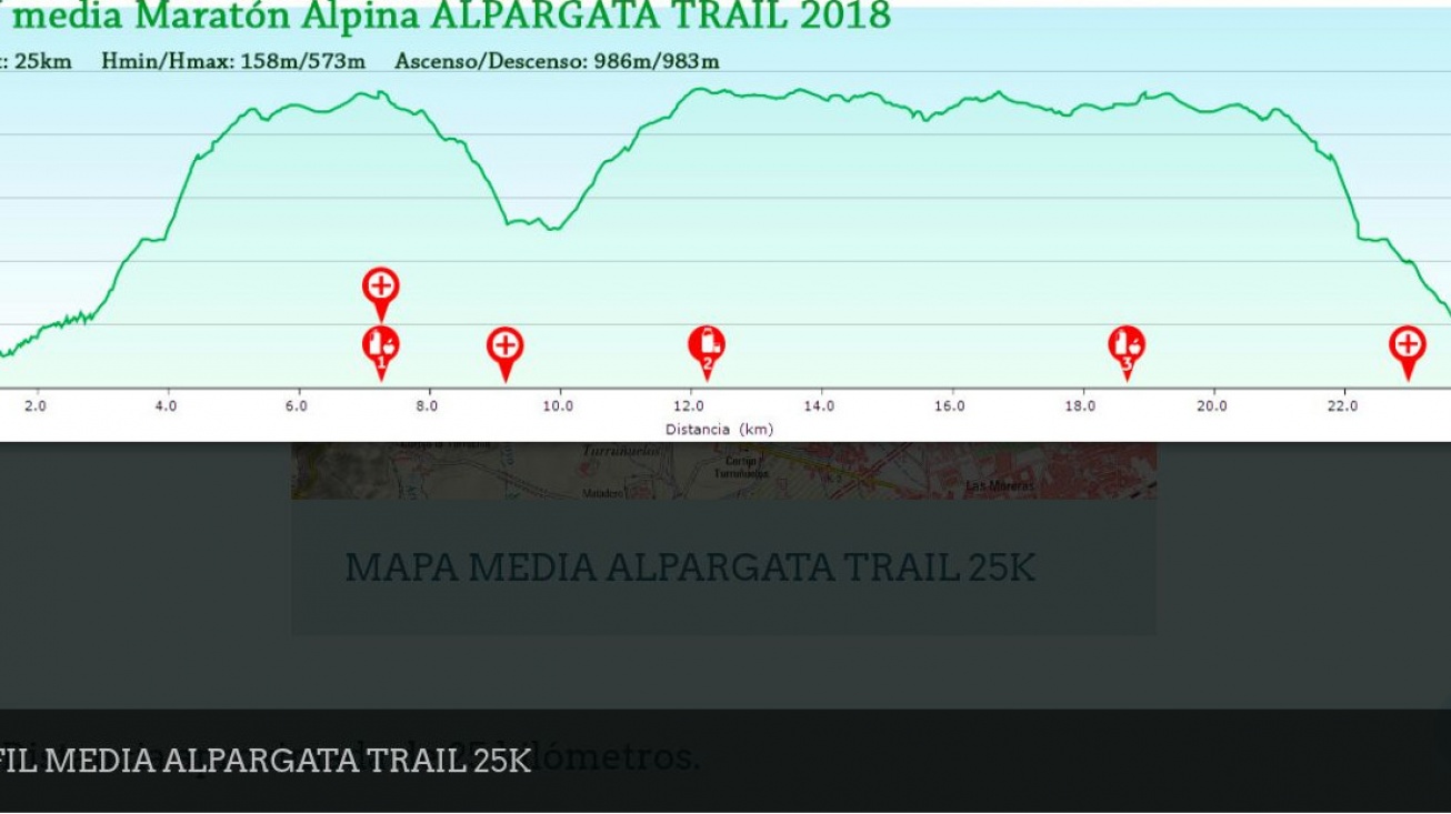 Perfil de la carrera