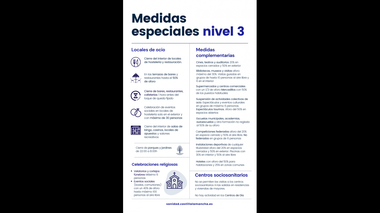 Resumen de las principales medidas