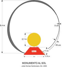 Diseño de construcción del ‘Monumento al Sol’ que inicia la ruta (2009).