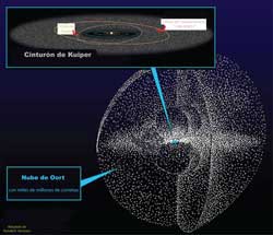 Concepto gráfico de la Nube de Oort. Aún no ha sido observada por ningún satélite espacial.
