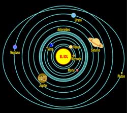 Representación del cinturón de asteroides.